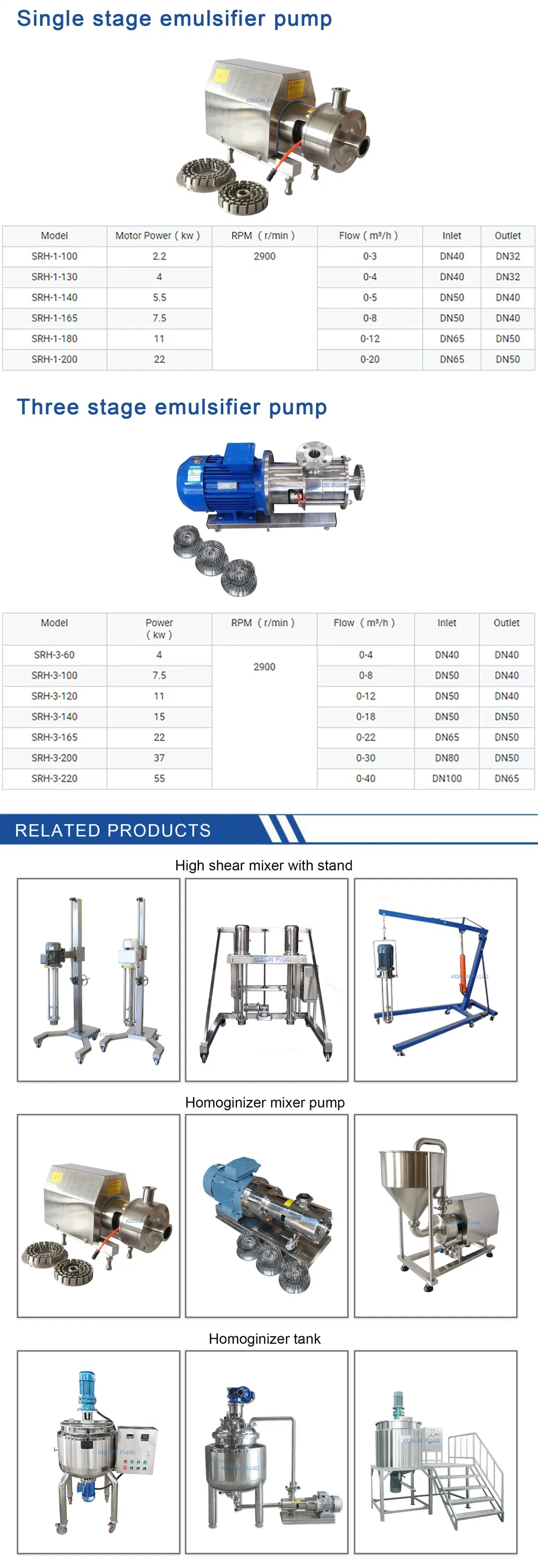 Sanitary Inline Suspension Liquid High Shear Crushing Emulsification Homogenizer Pump