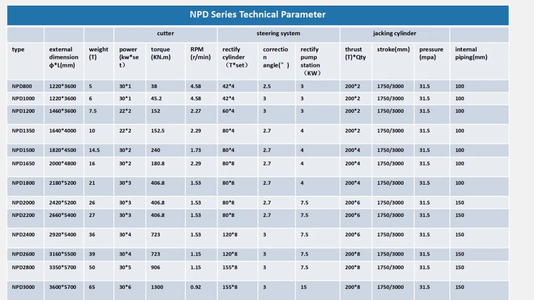 Effluent Treatment Npd1500 Slurry Pipe Jacking Machine for Pipe Laying