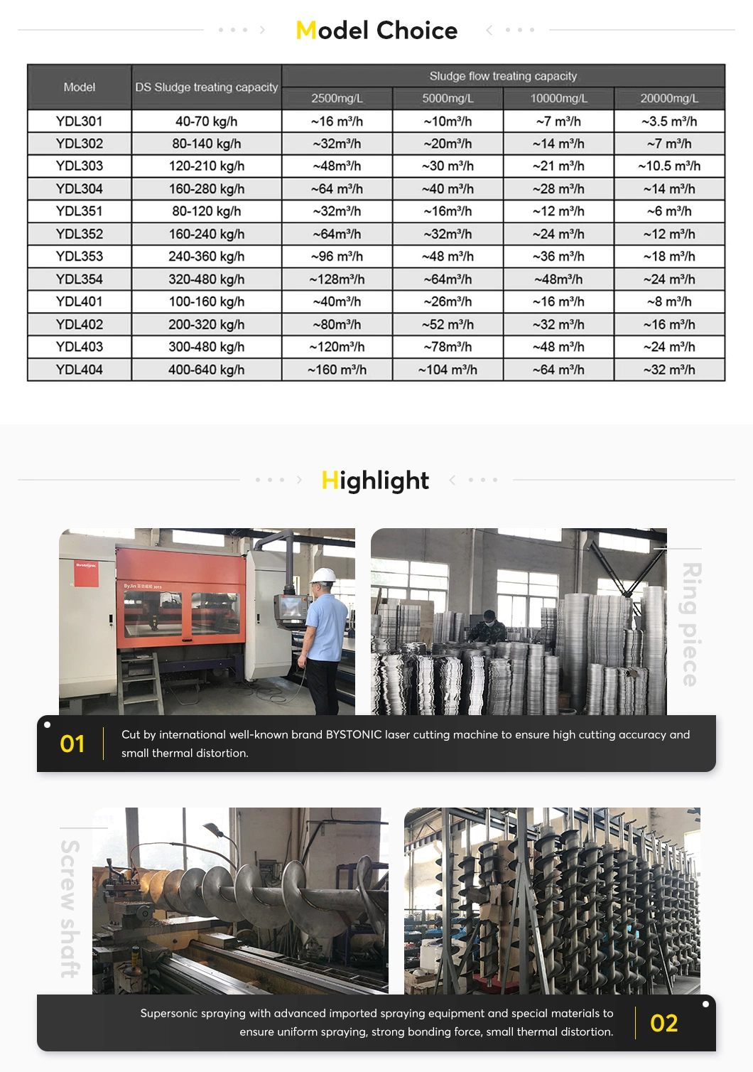 Volute Dewatering Press Thickener Design Sludge Treatment and Disposal